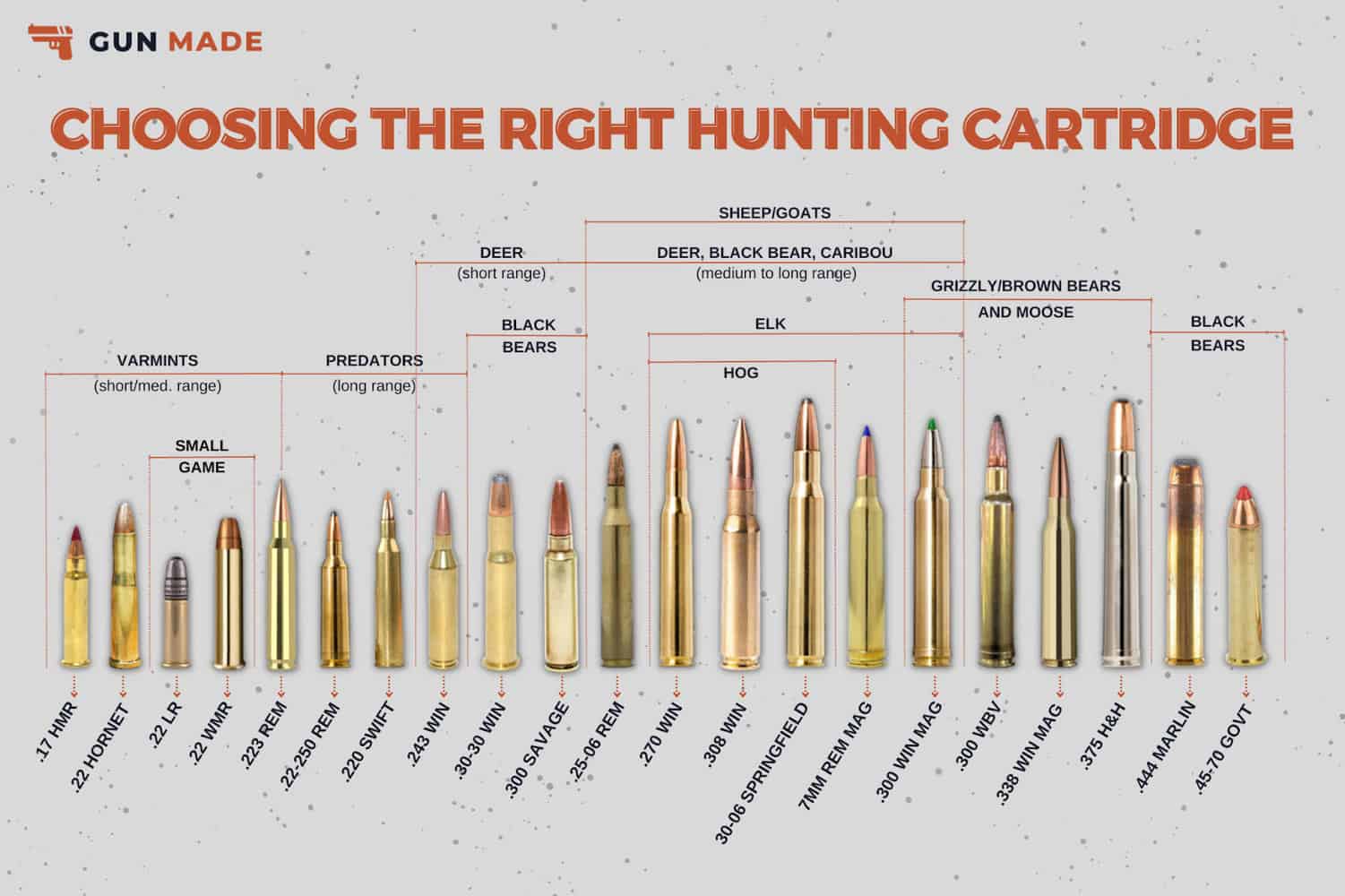 Rifle Caliber Chart Guide: Choosing the Right Caliber - Caliber Collision Airport Freeway Bedford Tx