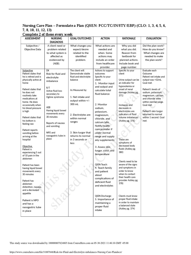 Fluid And Electrolyte Imbalance Nursing Diagnosis