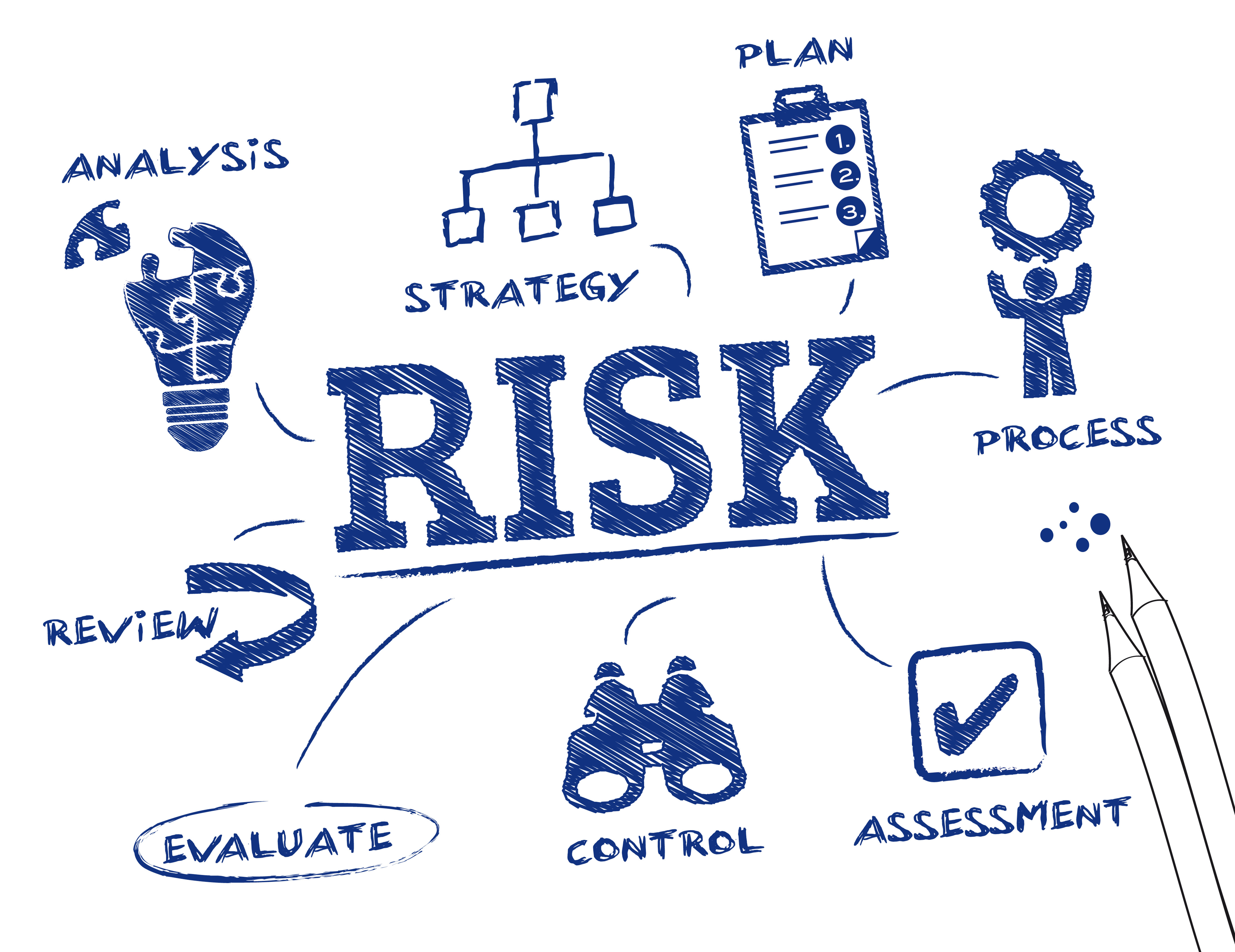 Risk Takeaways | Risk Management Monitor - Risk Game Online Free No Download