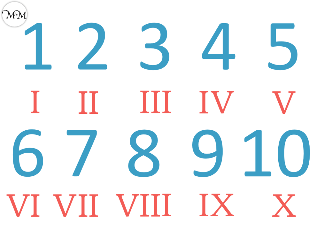 Roman Numerals to 20 - Maths with Mum - 10 Fleet Street Restaurant & Bar