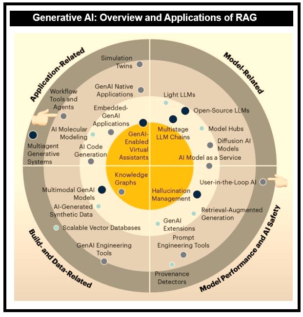Route XP Private Network Services: Generative AI: Overview and - Unlocking Data With Generative Ai And Rag Pdf