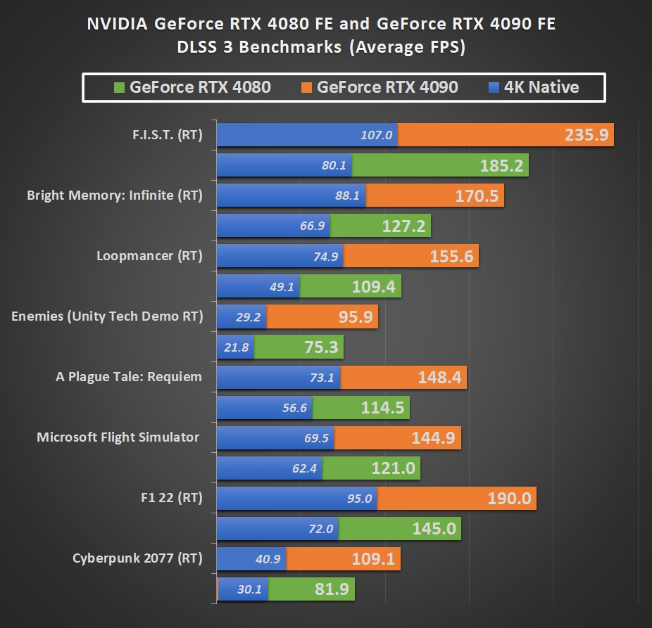 Rtx 4090 Gaming Benchmarks - Image to u - Rtx 5070 Computer Tokens Per Second Llama 3