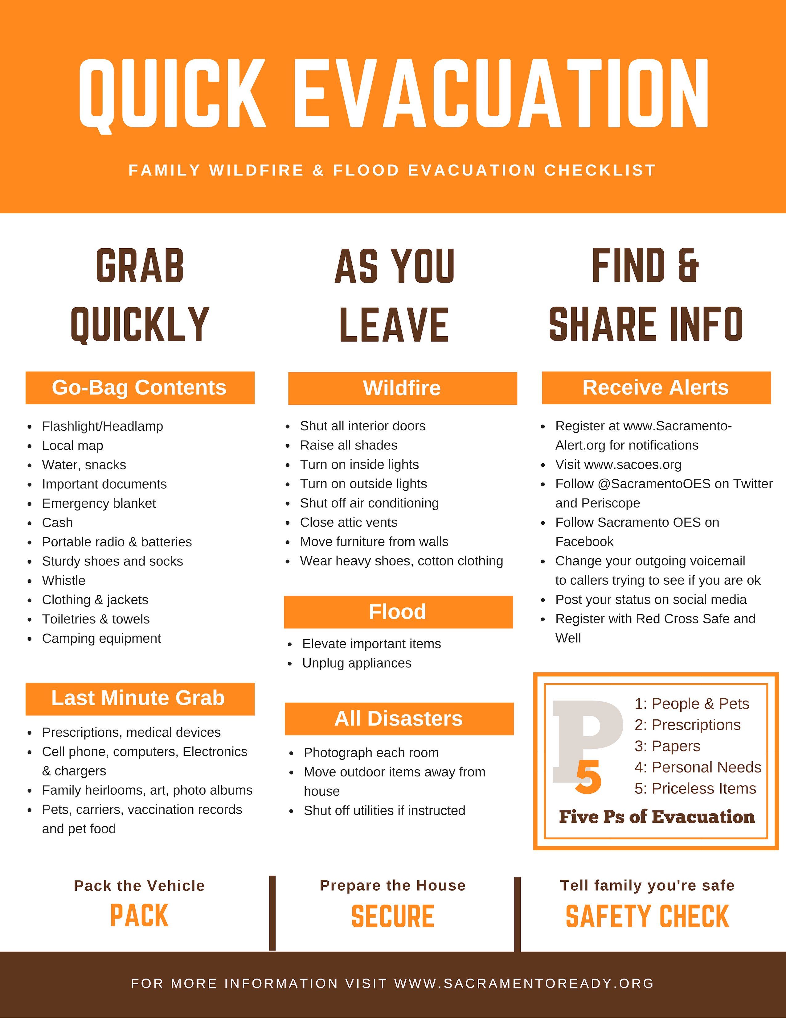What To Pack When Evacuating For A Hurricane