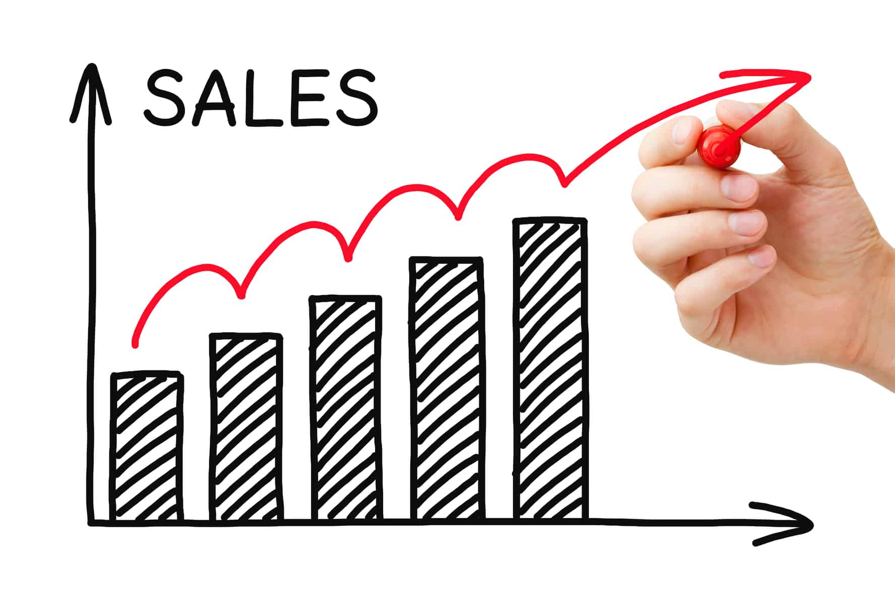 Sales Revenues Are Usually Considered Earned When