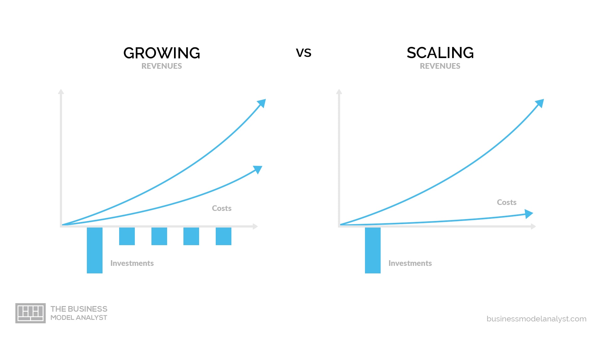 Scalable Flexible And Adaptable Operational Capabilities Are Included In