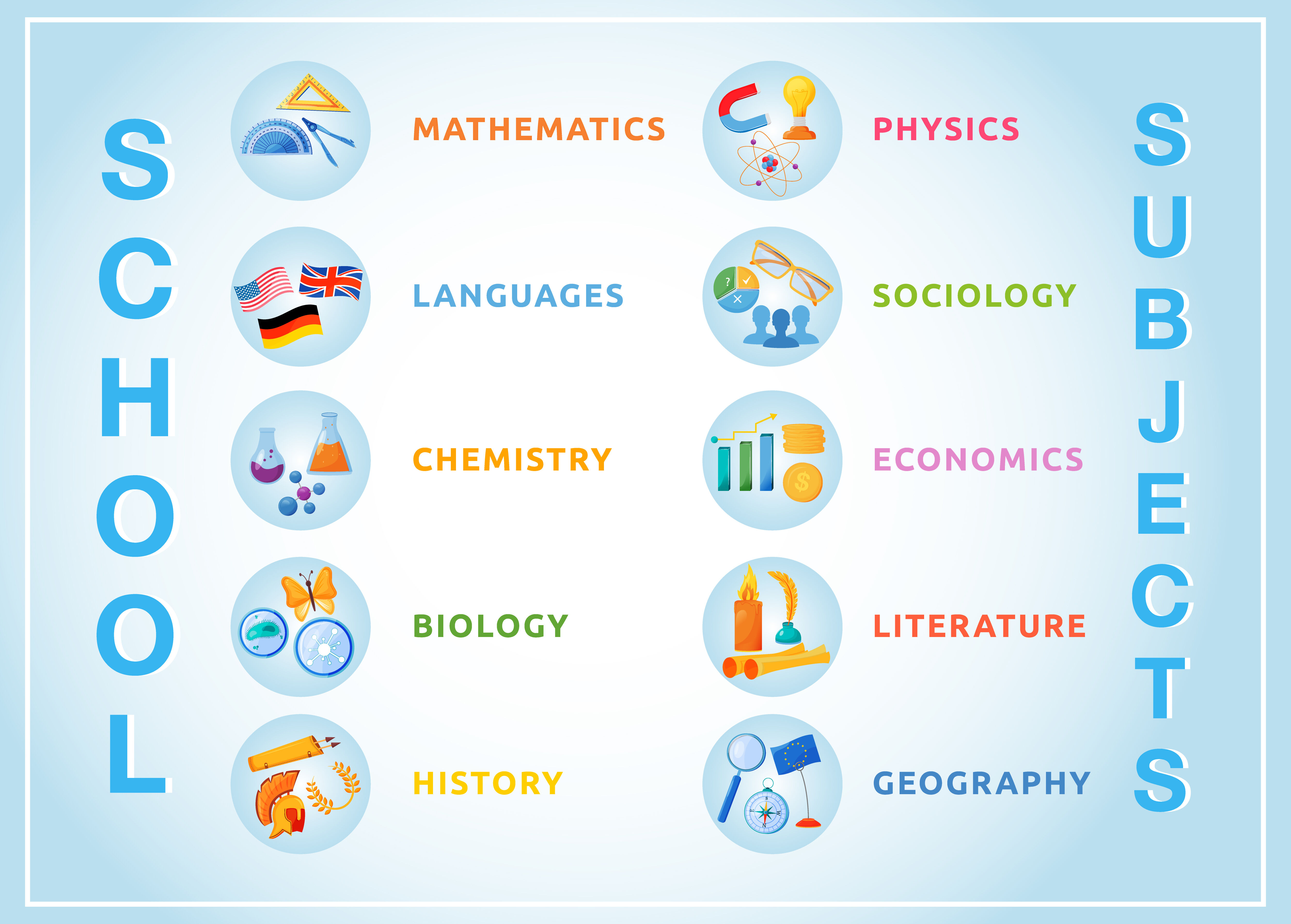 School subjects flat color vector objects set By ntl-studio | TheHungryJPEG - Subjects With A Serious Illness May Be At Risk