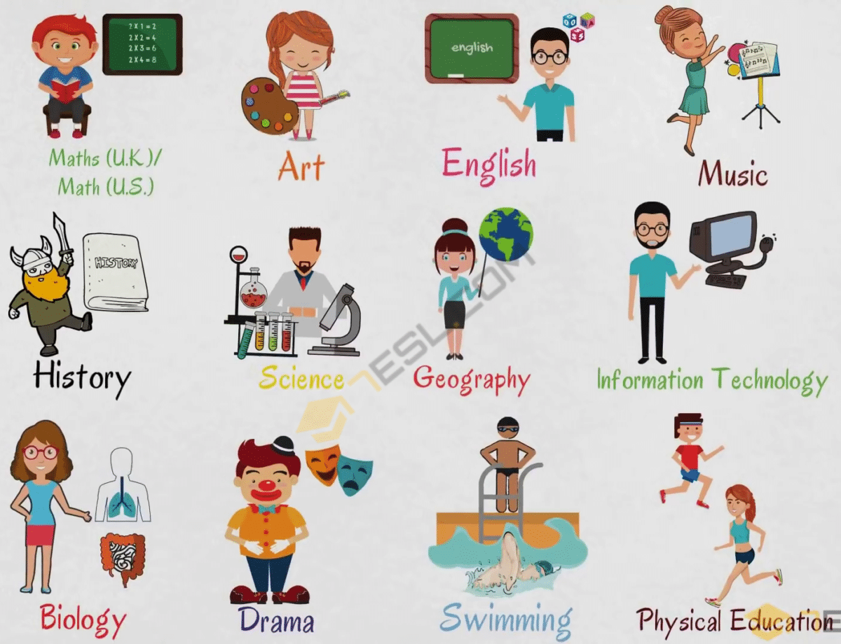 School Subjects Names with Pictures • 7ESL - Subjects With A Serious Illness May Be At Risk