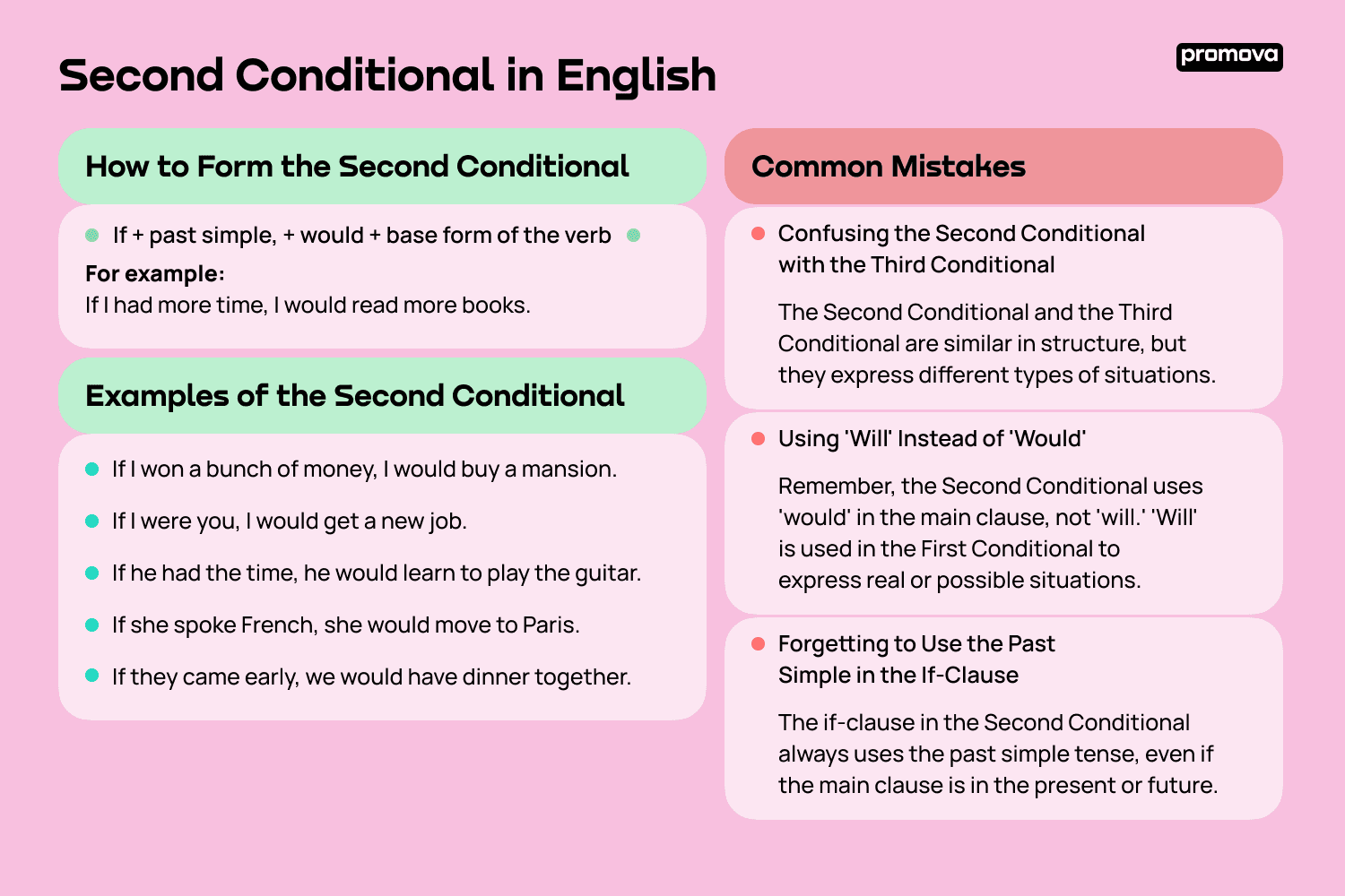 Second Conditional | Promova Grammar | Promova Blog - Second Harvest Food Bank Daytona Beach Fl