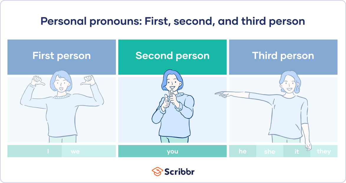 Second-Person Pronouns | List, Examples & Explanation - Second Harvest Food Bank Daytona Beach Fl