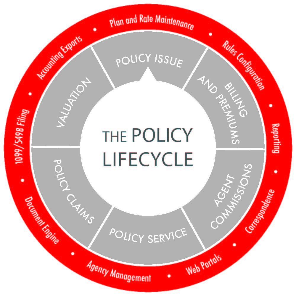 Selected Funeral And Life Insurance Company