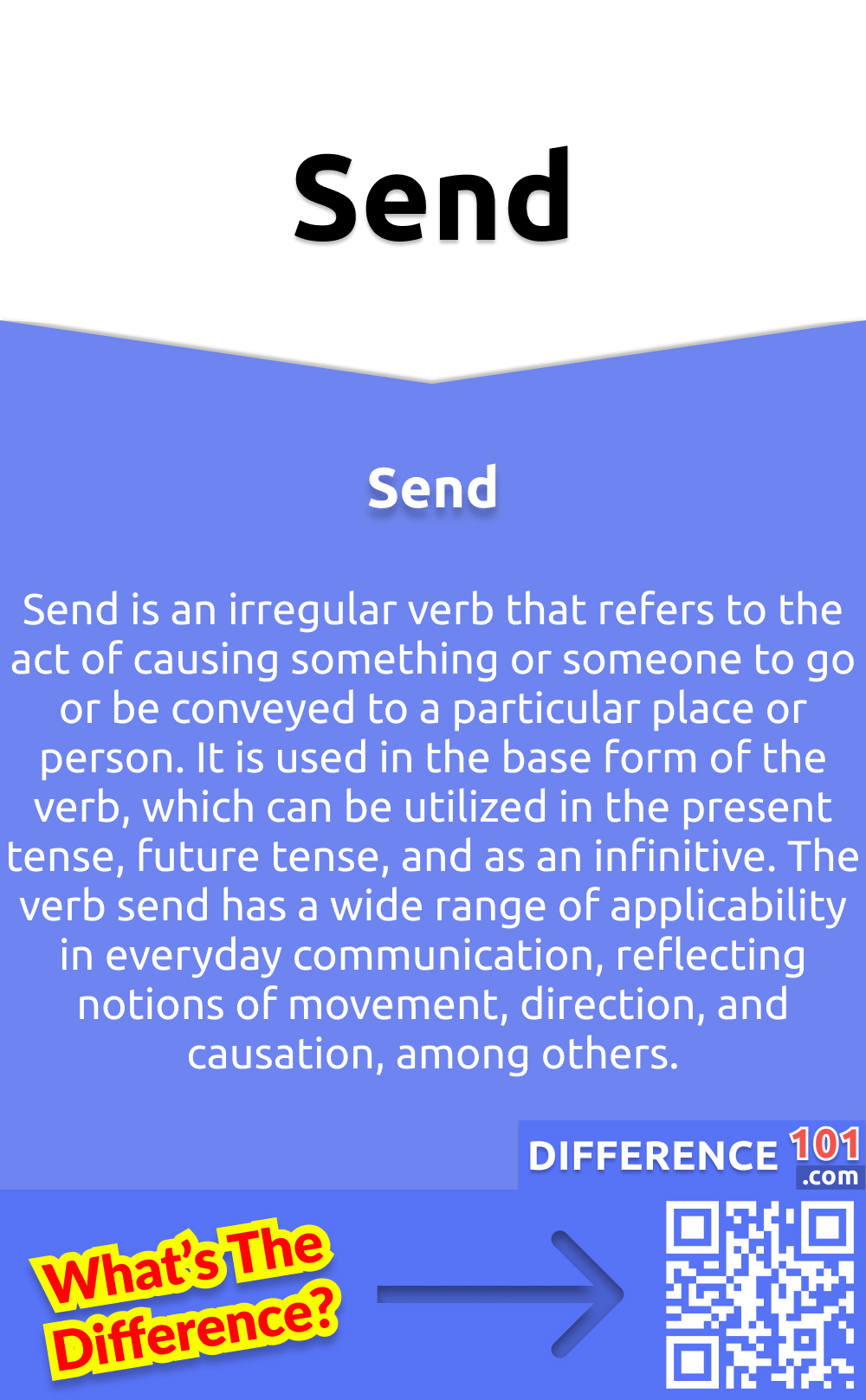 Send vs. Sent: 5 Key Differences, Pros & Cons, Similarities - How To Send Money To Bancoppel
