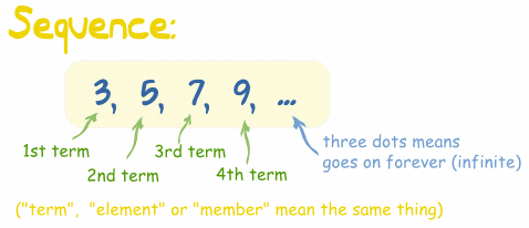 Sequences - Sequence Steps Puzzle Activities Printable Pdf