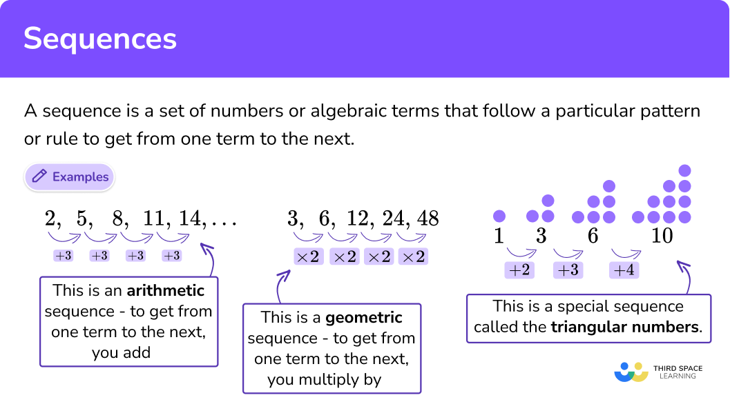 Sequences - GCSE Maths - Steps, Examples & Worksheet - Sequence Steps Puzzle Activities Printable Pdf