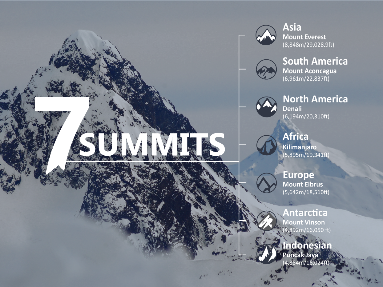 Seven Summits | Highest Mountains On Each Continent - Climbing Kilimanjaro - Summit Community Bank Moorefield West Virginia
