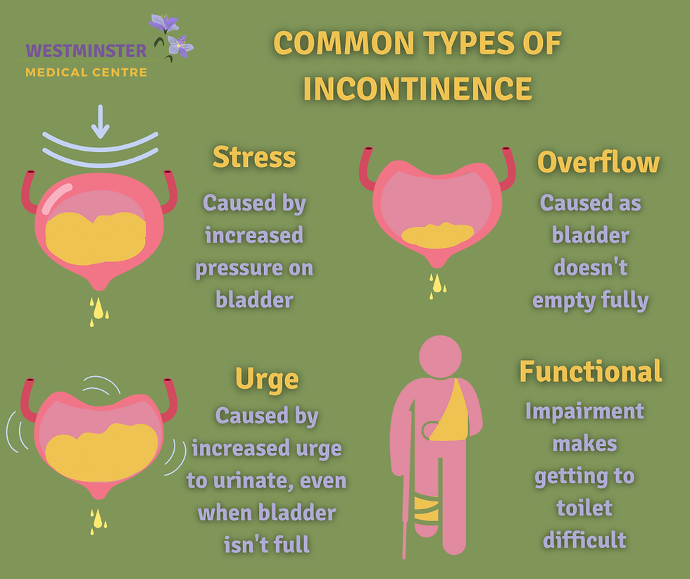 Incontinence Devices Medical Devices Pipeline Product Analysis