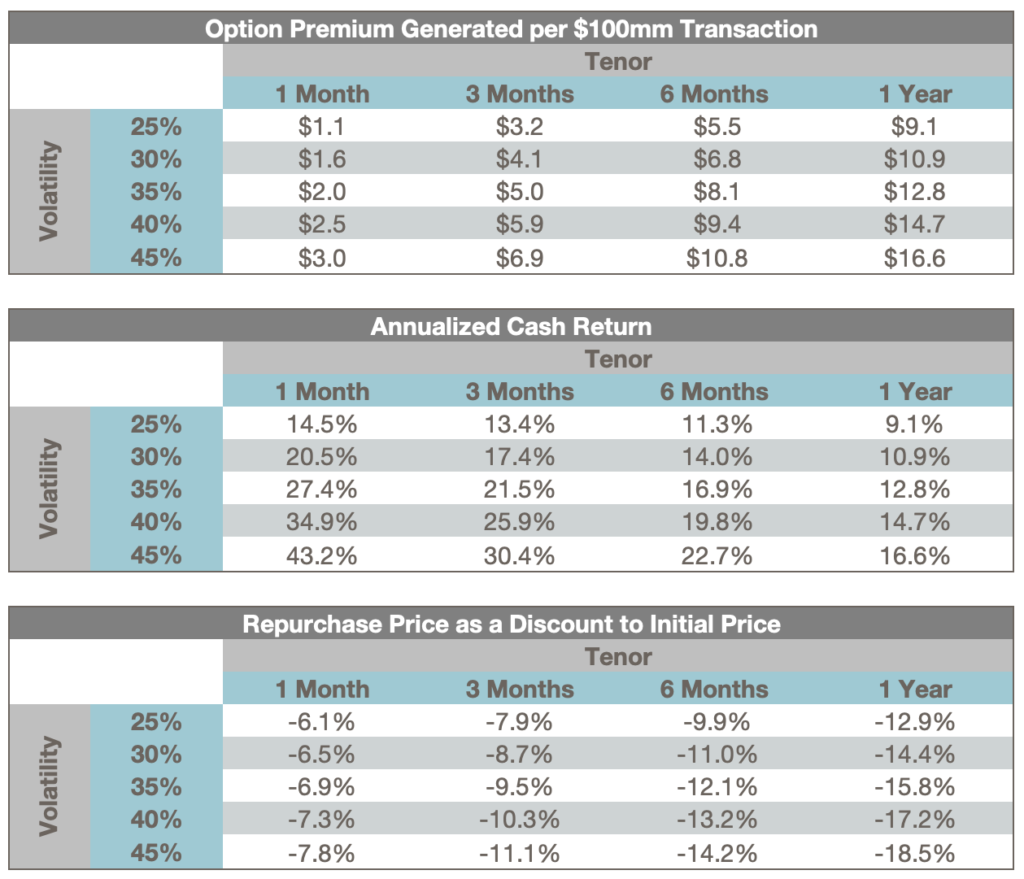Onemain Pretax Net Income Share Repurchase