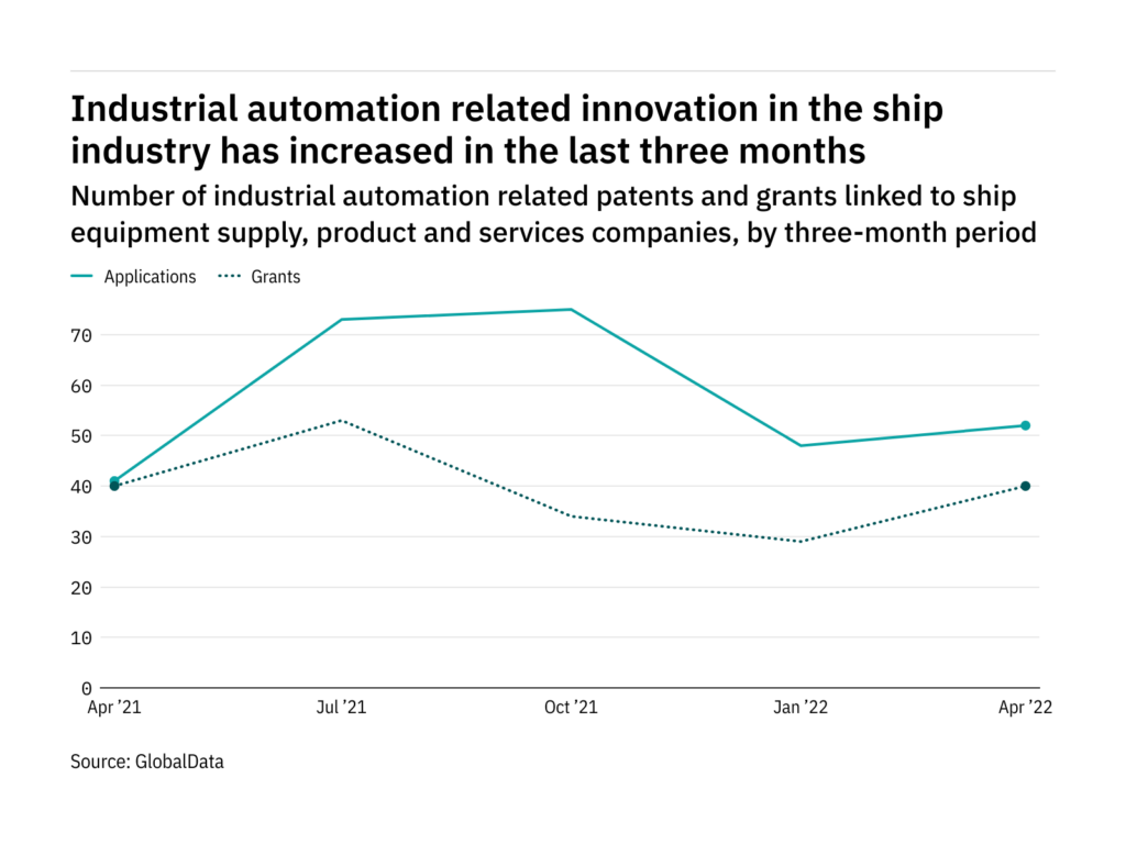 Ship Technology | Shipping News & Views Updated Daily - Innovations In Shipping And The Growth Of Commercial Networks