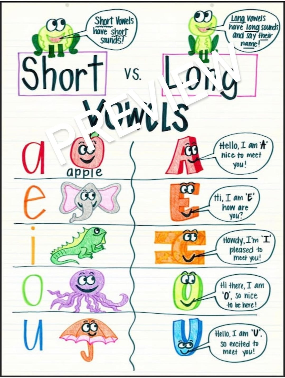 Short Vs. Long Vowels Anchor Chart - Etsy - How Long To Charge Simplisafe Camera Battery