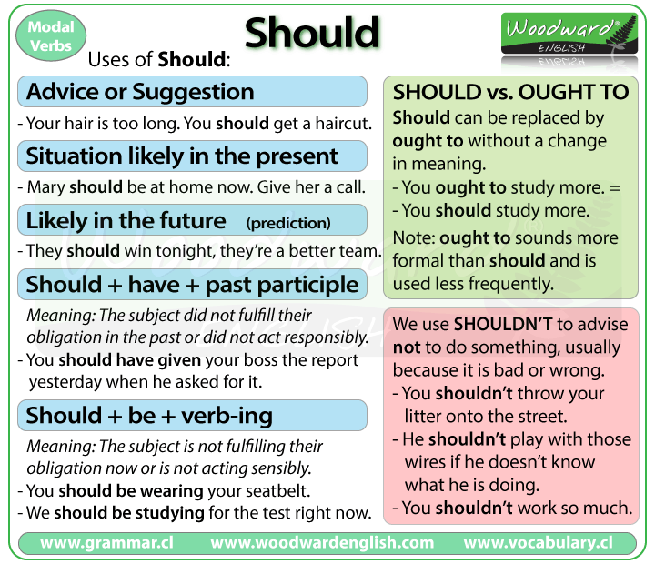 When Should I Expect My Period After Clomid