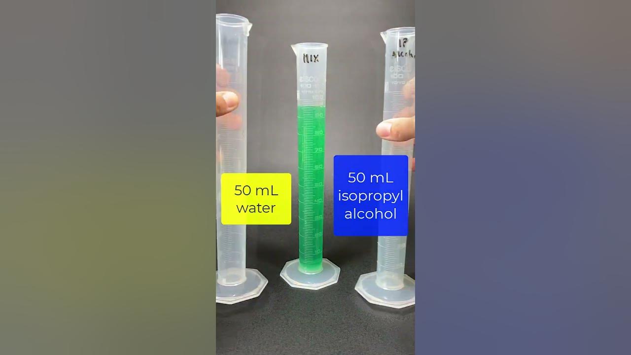 Shrinking Liquids - YouTube - Which Ingredient Is Not Used In Shrinking Solution