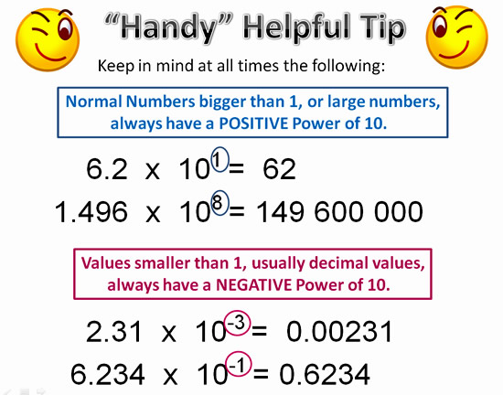 Significant Figures | Passy's World of Mathematics - How Many Significant Figures Are In 100.0