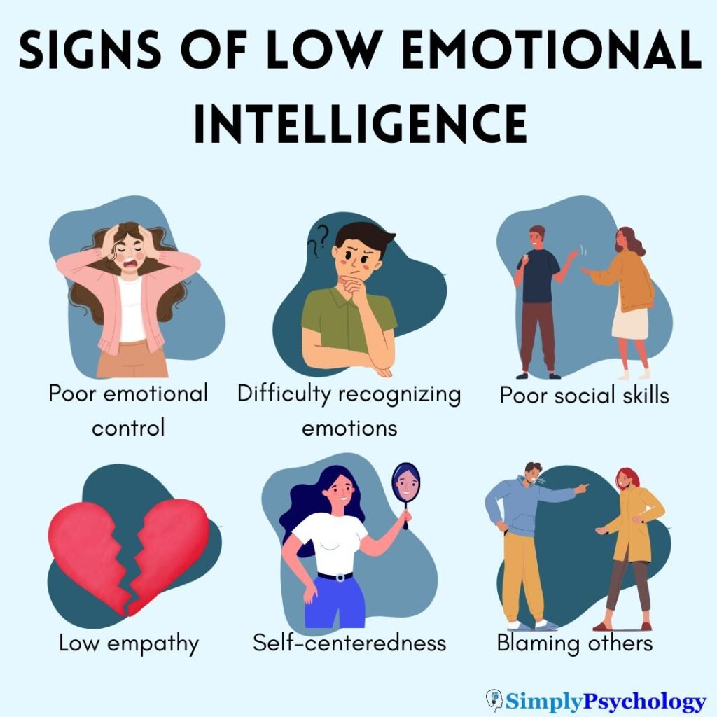 Signs of Low Emotional Intelligence - Low Molecular Weight Heparin Vs Unfractionated