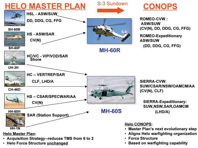 Sikorskys $8.5-11.7B Multi-Year 8#8243; H-60 Helicopter Contract - Category 4 Operations Are Limited To Unmanned Aircraft: