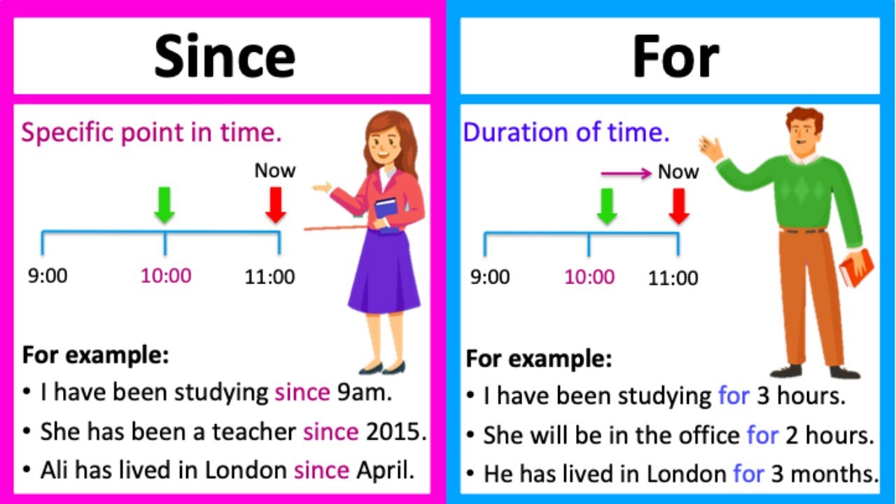 SINCE vs FOR 🤔 | What's the difference? | Learn with examples & quiz - Since They Are Relatively Small And Fast Pwc Are