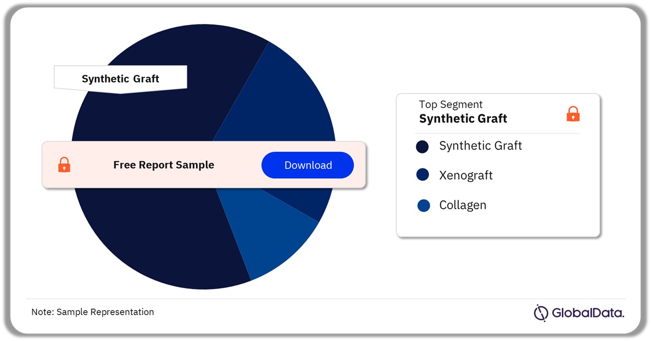 Soft Tissue Biologics Medical Devices Pipeline Product Analysis