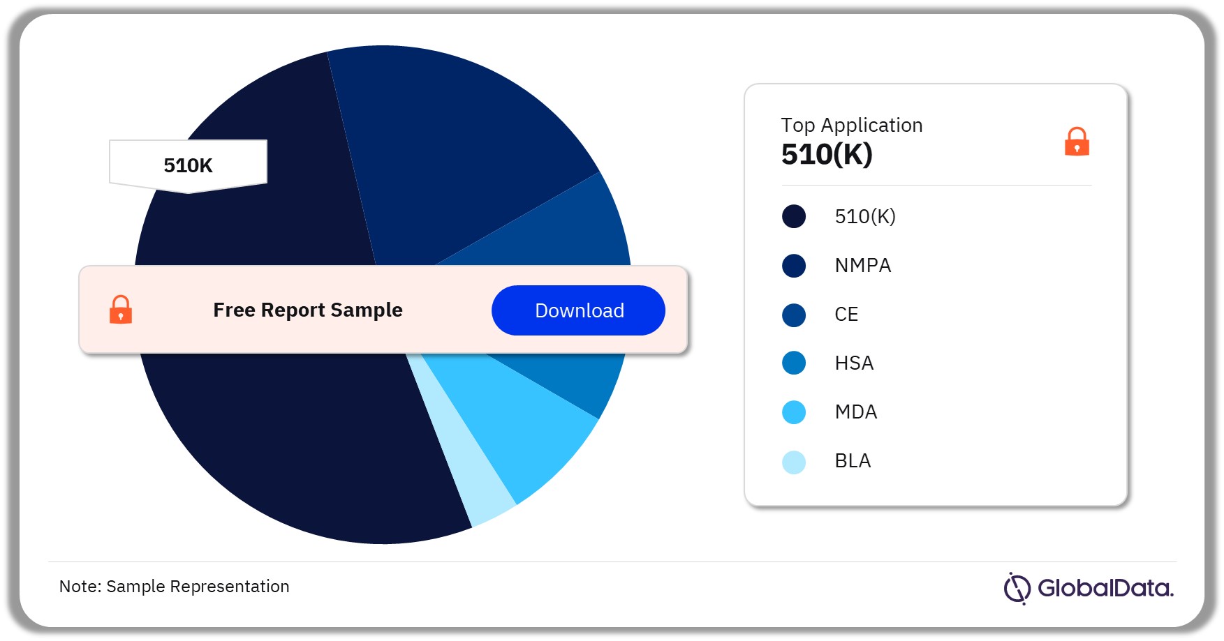 Soft Tissue Biologics Pipeline Report Including Stages of Development - Soft Tissue Biologics Medical Devices Pipeline Product Analysis