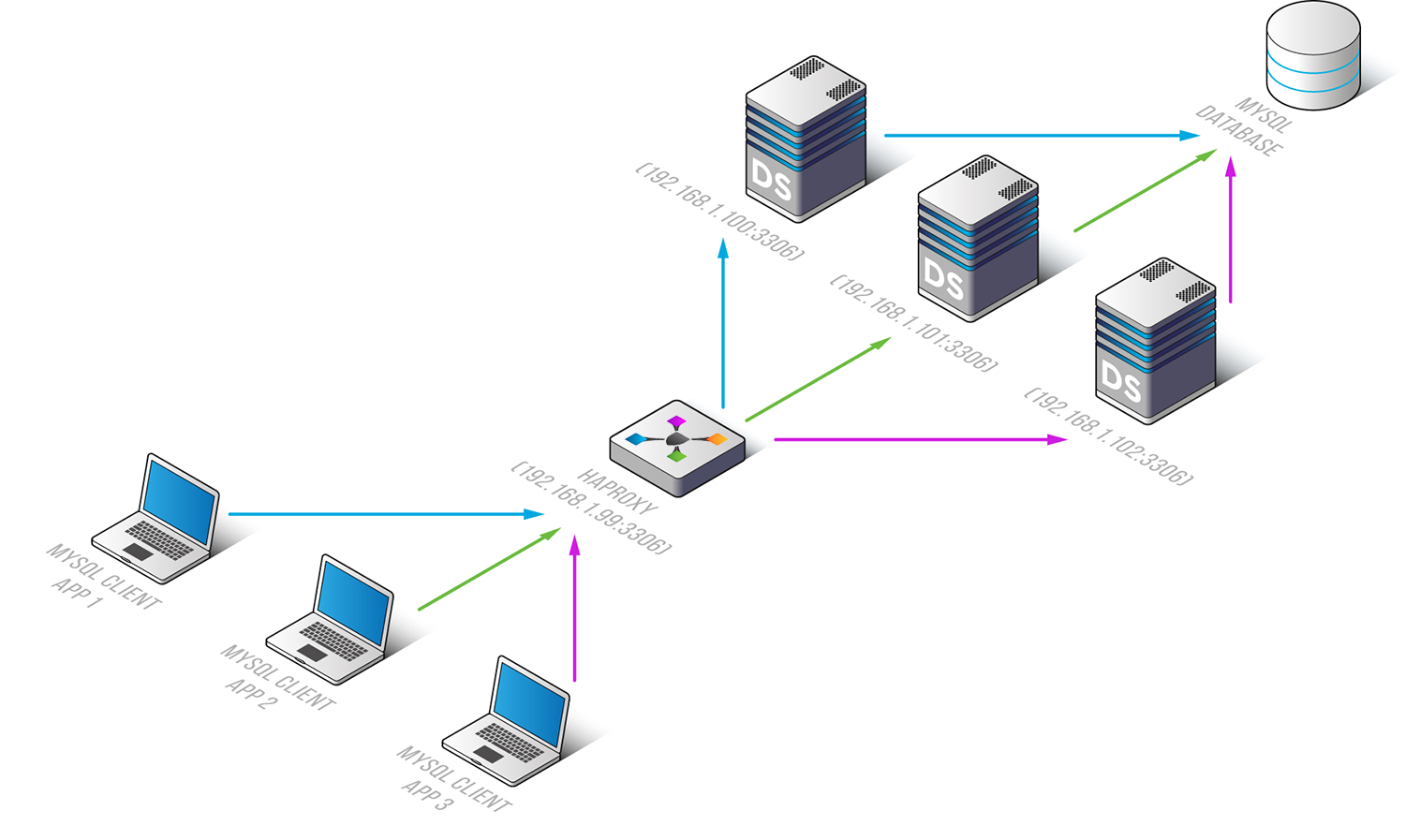 Software Load Balancer - HAProxy - Alibaba Cloud - Haproxy Is A Api Gateway Pattern