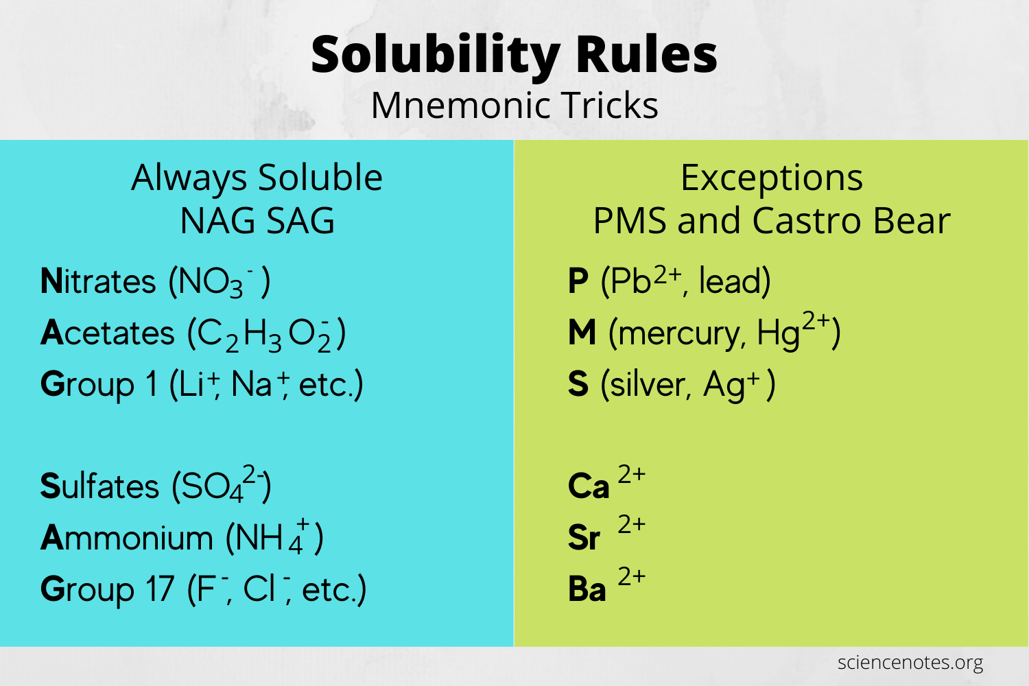 Solubility Chart - Choose The Compound That Is The Most Soluble In Water