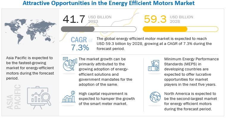 Automotive Energy Absorption Ea Pad Market