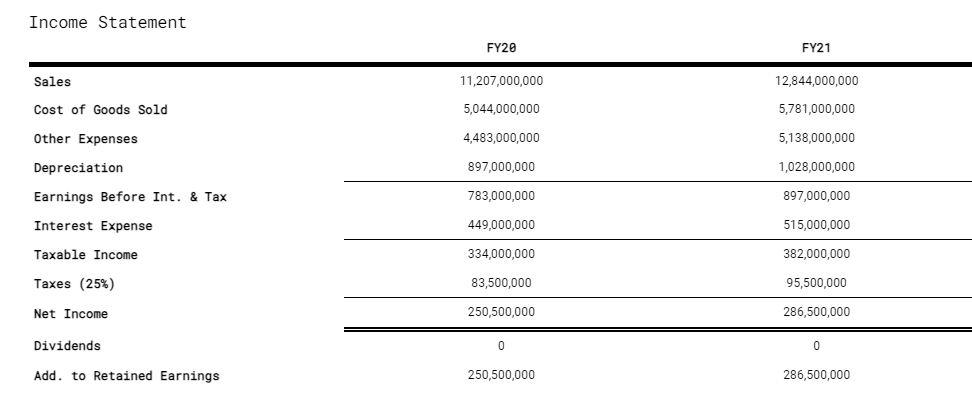 How To Calculate Cash Flow To Stockholders