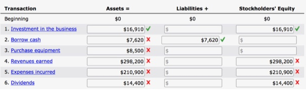 Consider The Following Transactions For Thomas Company