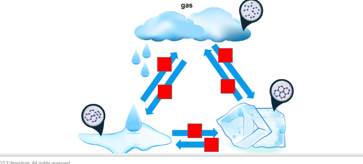 SOLVED: Select the correct locations on the image. Identify the arrows - Identify The Arrows That Represent The Process Of Cooling