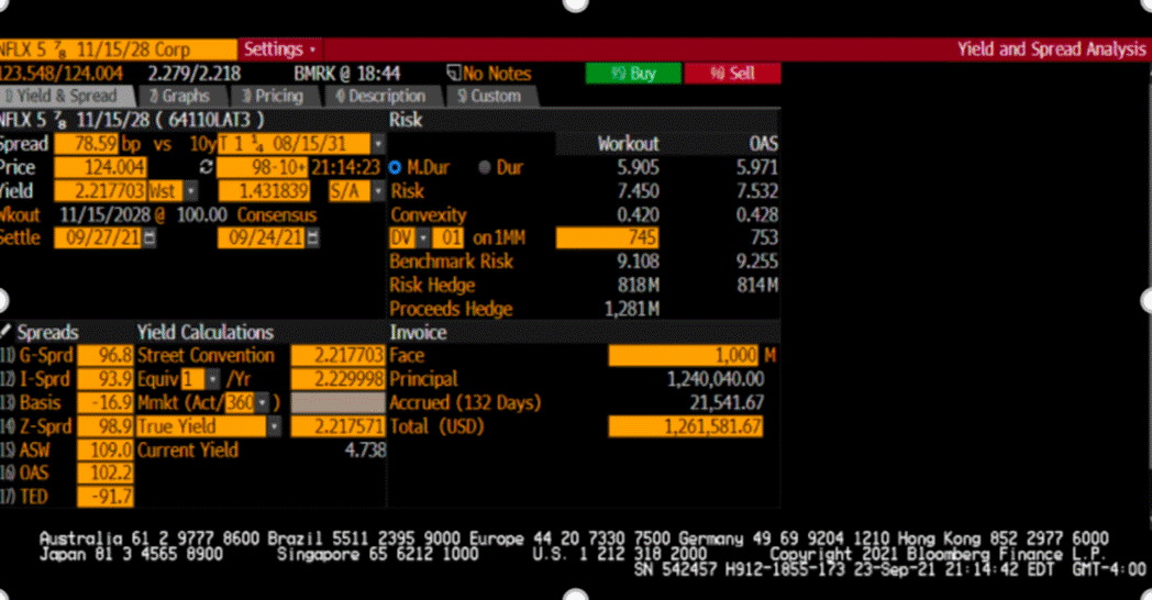 (Solved) - Using the Bloomberg YAS screen below, answer the following - How To Analyze Data Net Resources