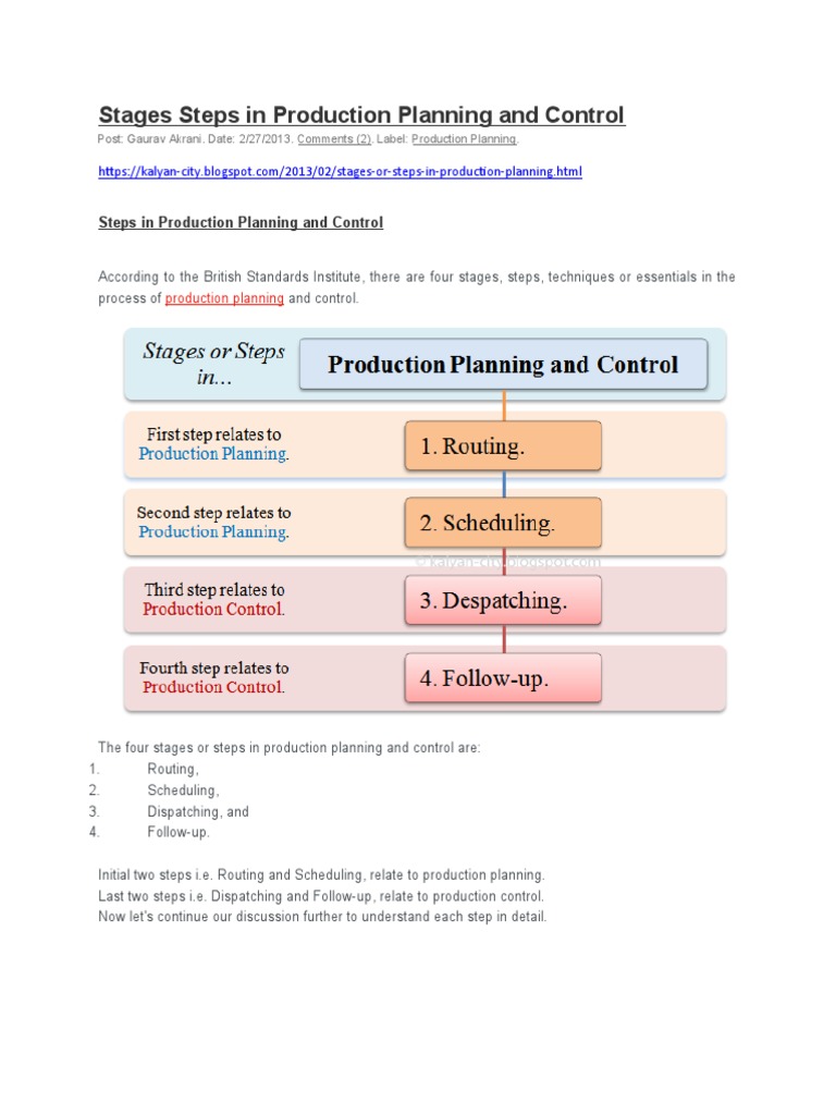 Choose The Correct Order Of Steps In The Production Process