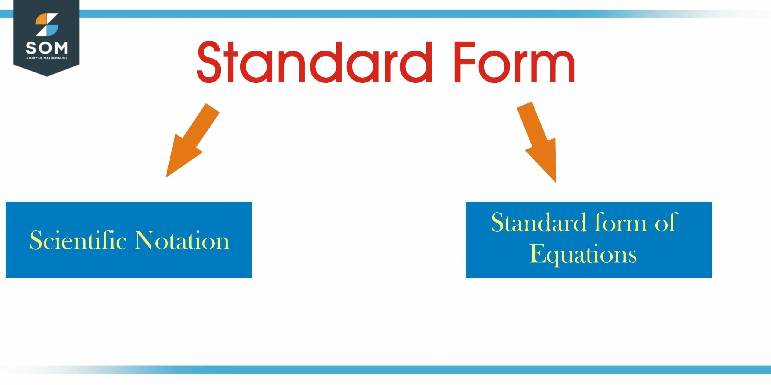 Standard Form | Definition & Meaning - Standard Copper Tube Sizes In Mm