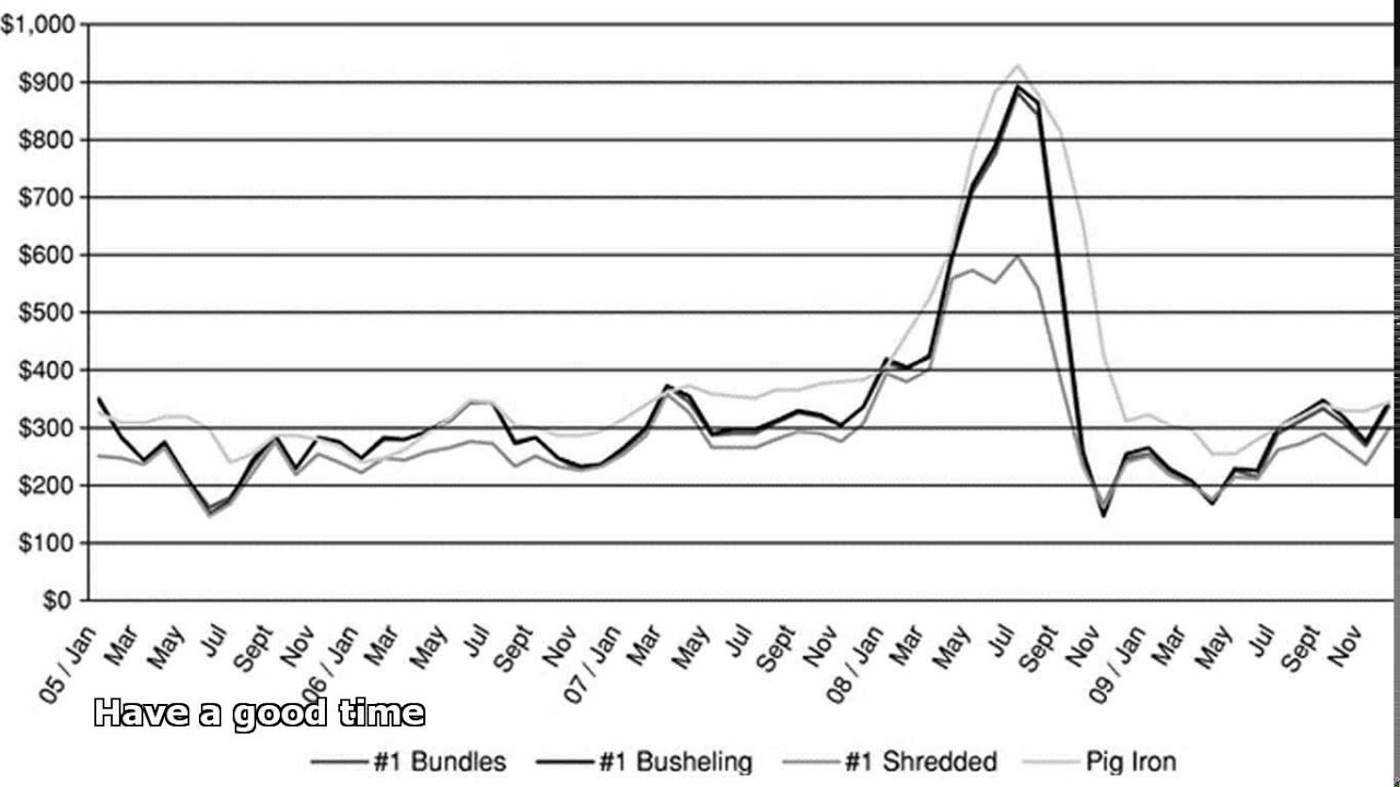 steel scrap prices - YouTube - How Much Is Stainless Steel Scrap Per Pound