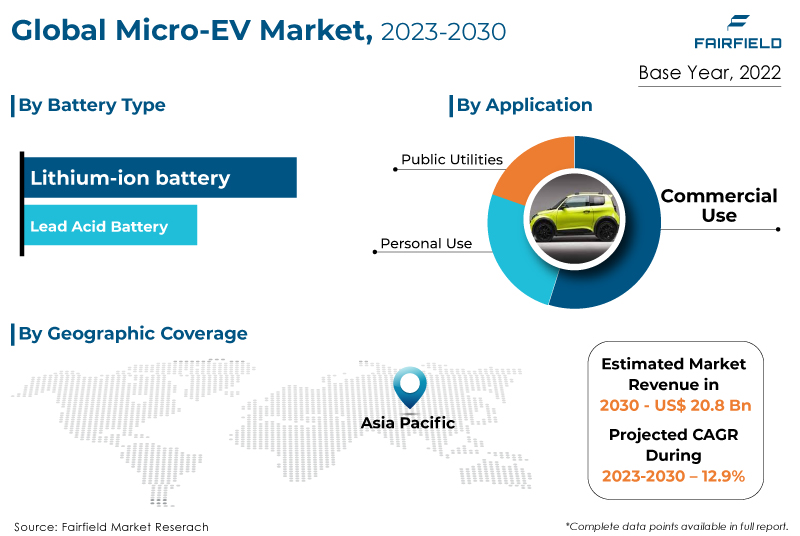 Stellantis Electric Vehicle Strategy Supplying Cheap | clc.cet.edu - Evaluate The Automotive Manufacturing Company Stellantis On Hybrid Models