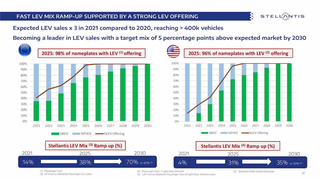 Stellantis Profit Sharing 2025 - Linet Jerrilyn - Stellantis Profit Sharing 2025 Update Release Date Usa