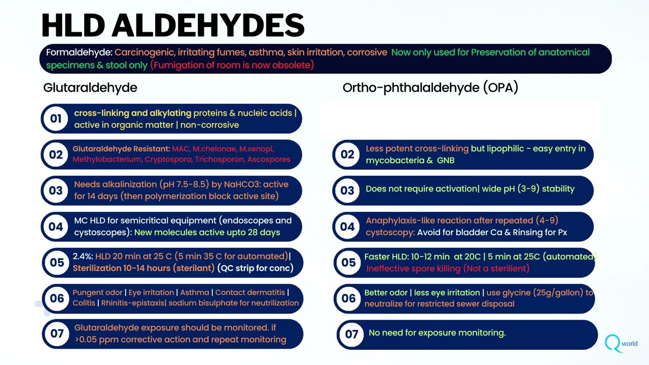 High Level Disinfectant Mostly In Dialysis Endoscopy And Laboratories