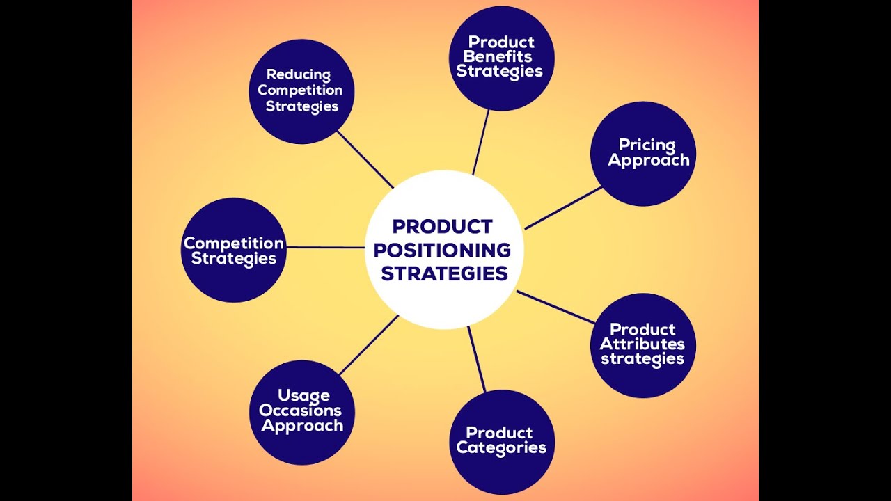STRATEGIC POSITIONING. - YouTube - Strategic Positioning Requires Which Of The Following