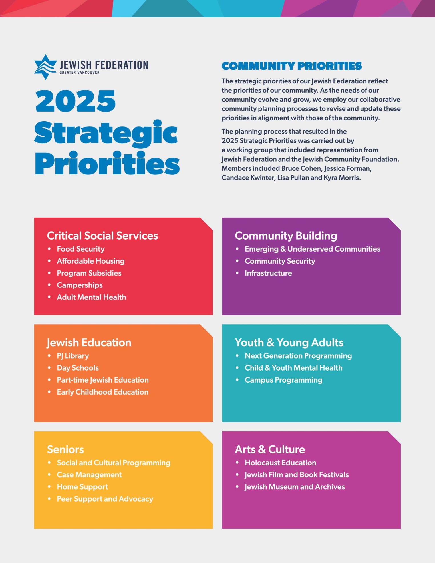 Strategic Priorities 2025 | Jewish Federation of Greater Vancouver - Centeredge Software Current Projects Priorities 2025