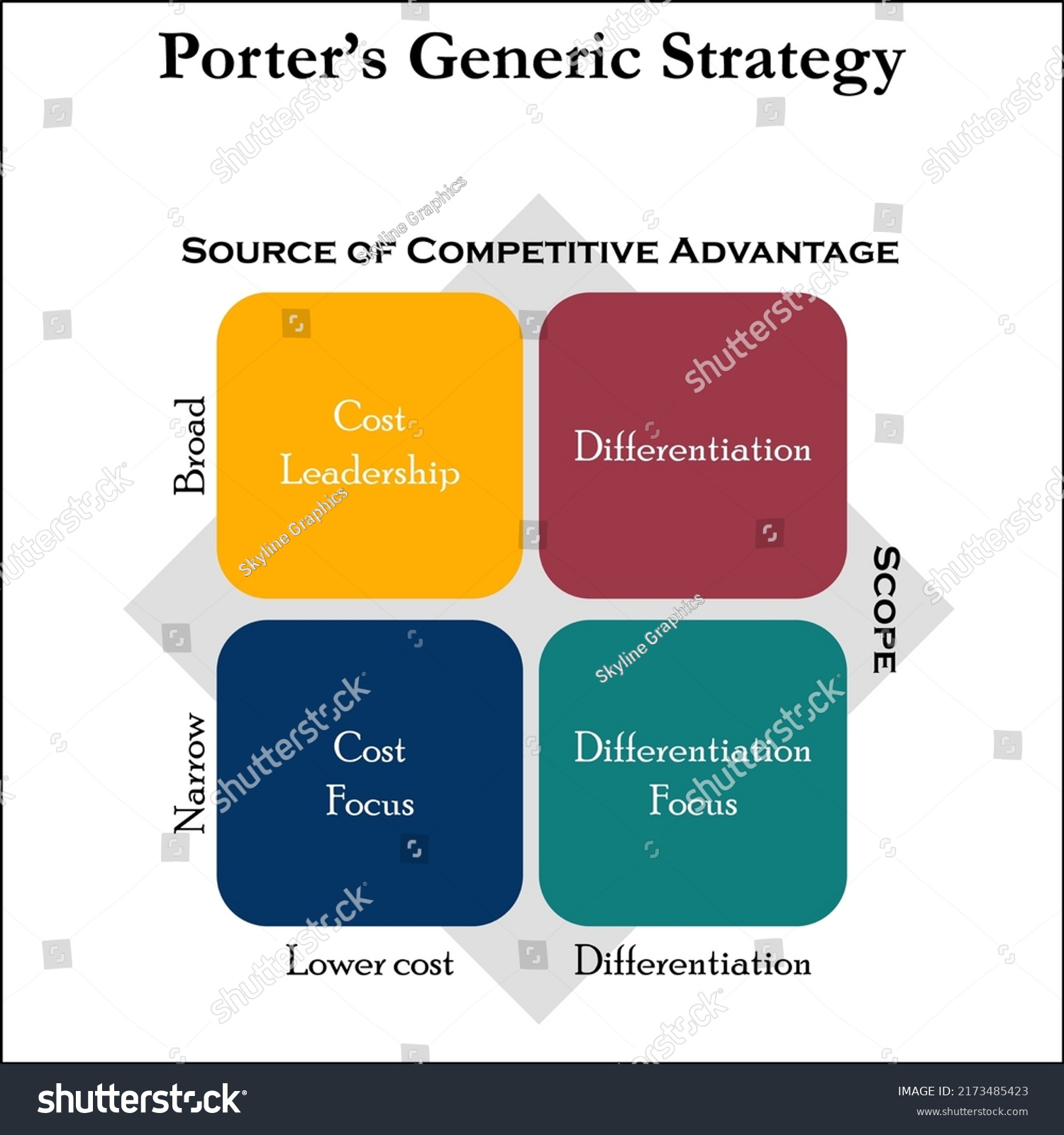 Porter Wright Morris & Arthur Llp