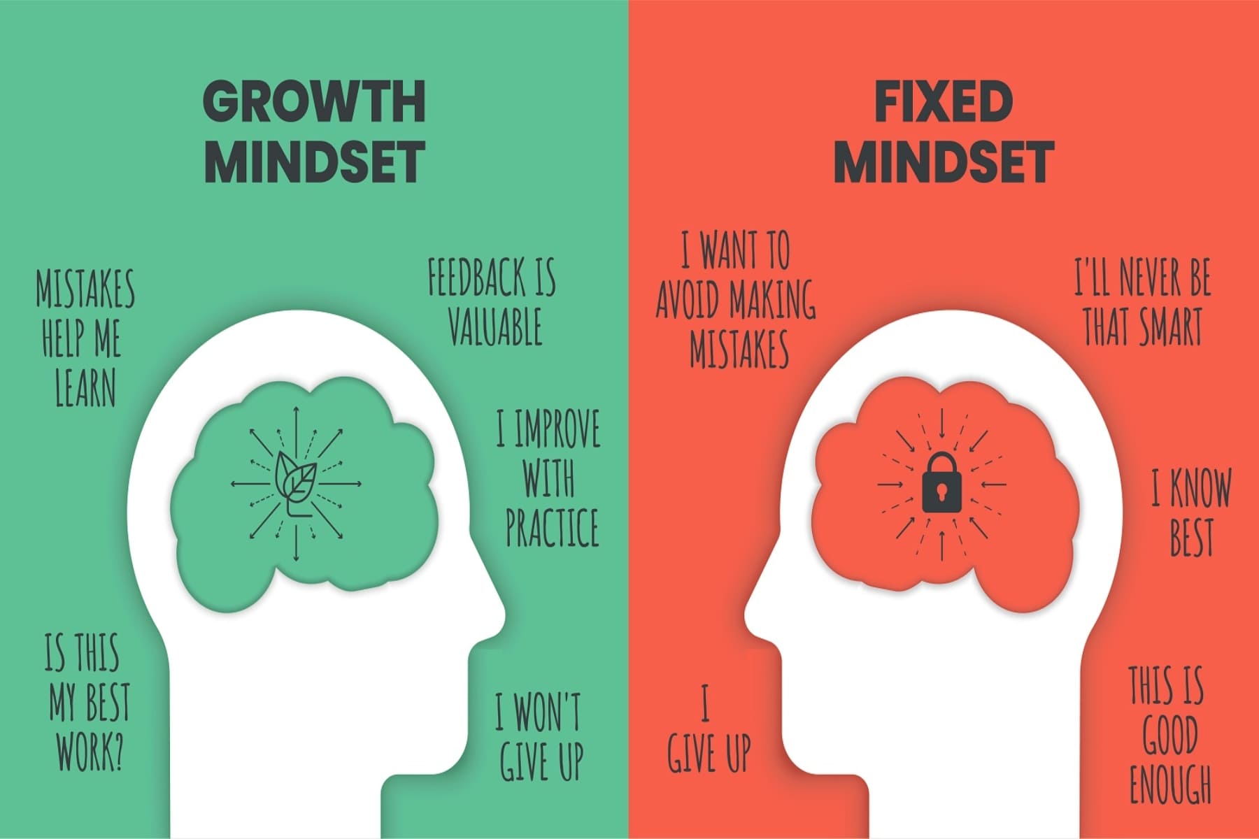 Mindset: The New Psychology Of Success Pdf