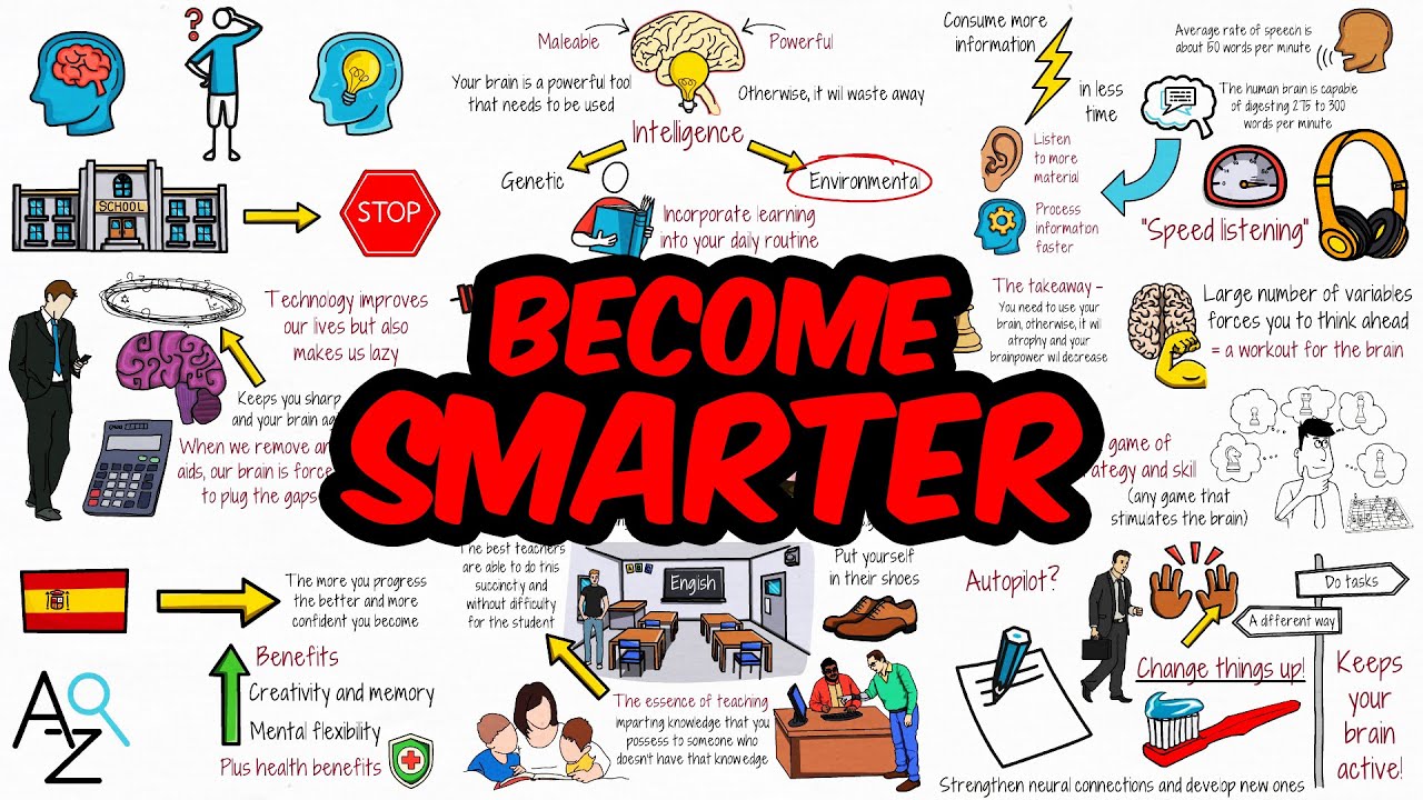 Stunning Tips About How To Become More Smart - Policebaby25 - Smarter Vitamins Caffeine L Theanine Reviews