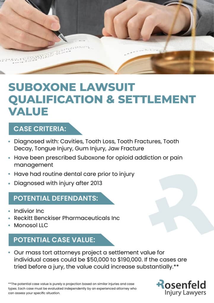 Suboxone Tooth Decay Lawsuit | New 2024 Settlement Updates - How To Join Suboxone Class Action Lawsuit 2022
