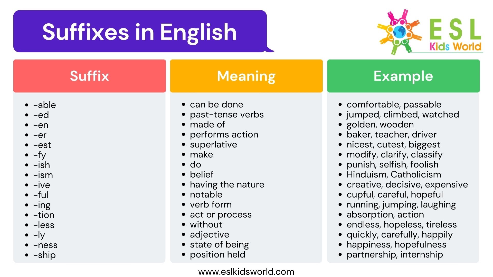 Suffixes in English | What are Suffixes? | ESL Kids World - Meaning Of Vanessa In The Bible